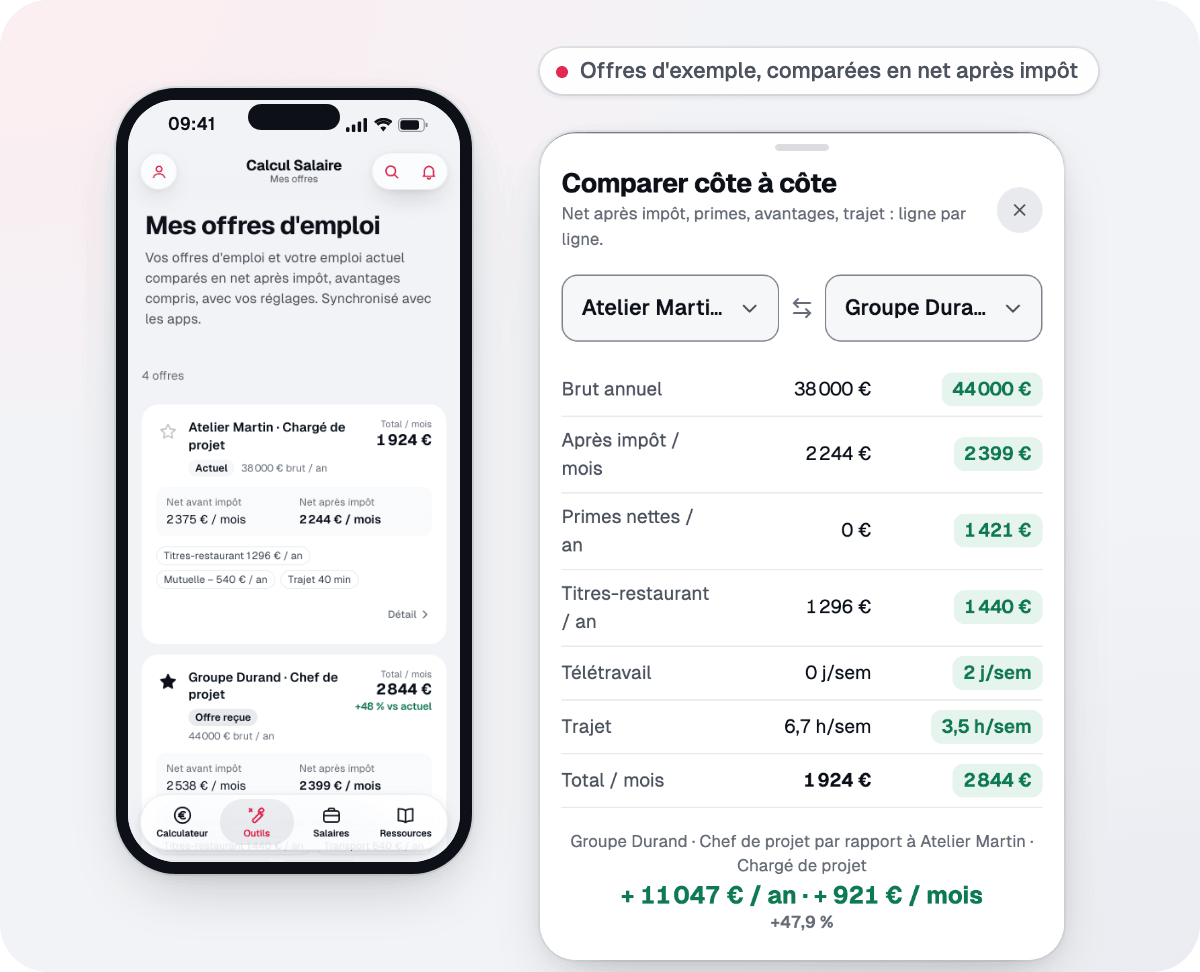 Le comparateur d'offres d'emploi, avec des offres d'exemple : l'offre de Groupe Durand rapporte 921 € de plus par mois que l'emploi actuel, en net après impôt, primes et avantages compris.