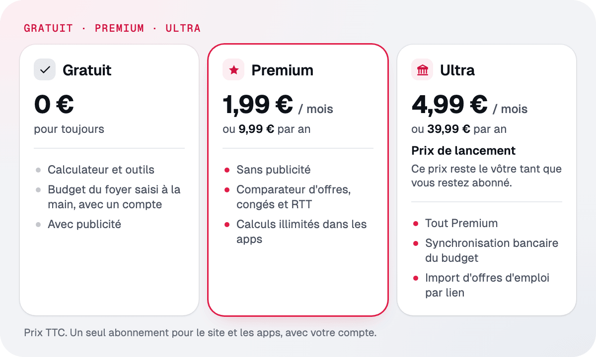 Les trois formules : Gratuit à 0 €, Premium à 1,99 € par mois ou 9,99 € par an, Ultra à 4,99 € par mois ou 39,99 € par an, au prix de lancement, qui reste le vôtre tant que vous restez abonné.